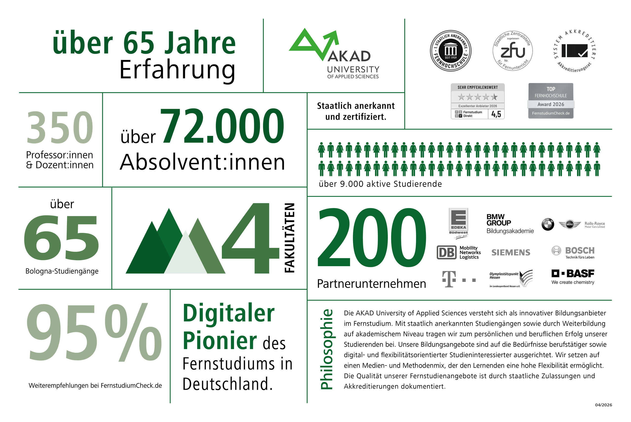 Infografik der AKAD University